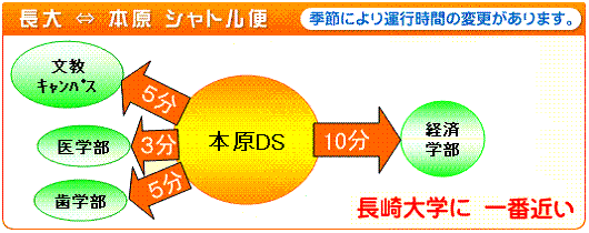 長大⇔本原　シャトル便